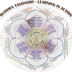 Resources For Teaching With Bloom’s Taxonomy