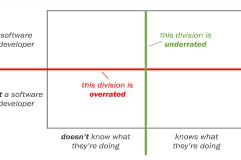 Developer vs. non-developer is the wrong divide; what matters with no-code is knowing what you’re..