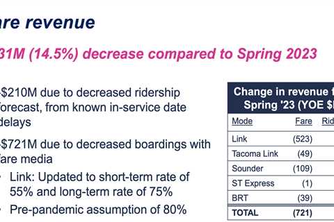 Fare enforcement is back, somewhat