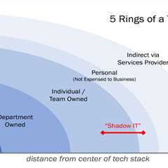 Visible and invisible tech stacks, and the upsides and downsides of “shadow IT” in martech and..