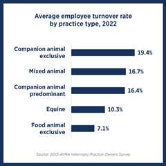 Just one thing: Benchmarking your team’s turnover rate