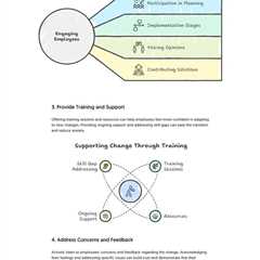 How to Handle Resistance to Change in the Workplace - Fractional COO - Fractional CMO - Kamyar Shah