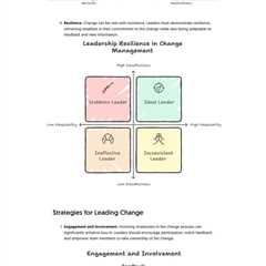 Leadership's Role in Successful Change Initiatives - Fractional COO - Fractional CMO - Kamyar Shah