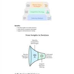 Business Consulting Models - Fractional COO - Fractional CMO - Kamyar Shah