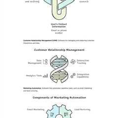 Top 25 inbound marketing terms - Fractional COO - Fractional CMO - Kamyar Shah