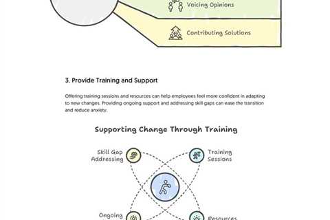 How to Handle Resistance to Change in the Workplace - Fractional COO - Fractional CMO - Kamyar Shah