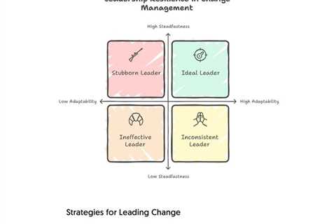 Leadership's Role in Successful Change Initiatives - Fractional COO - Fractional CMO - Kamyar Shah