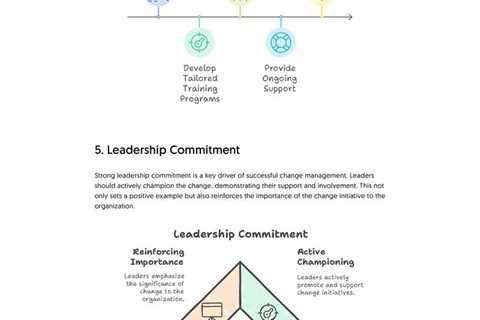 Best Practices in Organizational Change Management - Fractional COO - Fractional CMO - Kamyar Shah