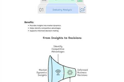 Business Consulting Models - Fractional COO - Fractional CMO - Kamyar Shah