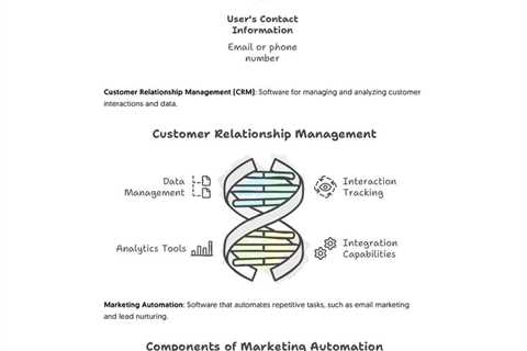 Top 25 inbound marketing terms - Fractional COO - Fractional CMO - Kamyar Shah