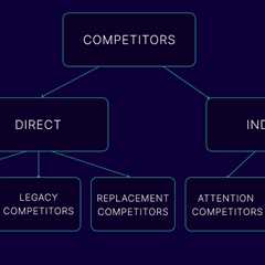 How to Conduct a Comprehensive Competitor Analysis for Your Business