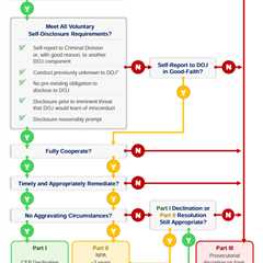 Clearer Carrots and More Restrained Sticks: Key Updates to DOJ Corporate Enforcement Policies