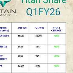 TITAN SHARE QUARTERLY RESULT 2026| TITAN SHARE RESULT TODAY| TITAN SHARE LATEST NEWS | TITAN SHARE