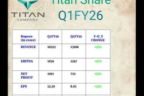 TITAN SHARE QUARTERLY RESULT 2026| TITAN SHARE RESULT TODAY| TITAN SHARE LATEST NEWS | TITAN SHARE