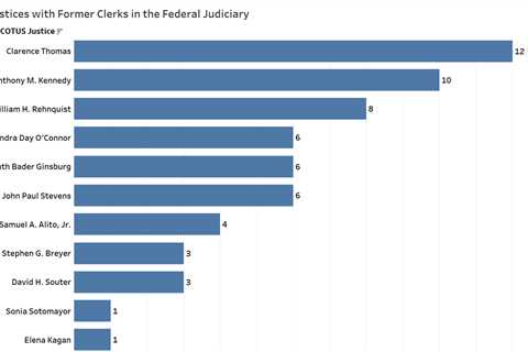 A justice’s most lasting legacy