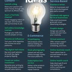 20 Low Cost Online Business Ideas With High Profit | Online business, How to make money, Business