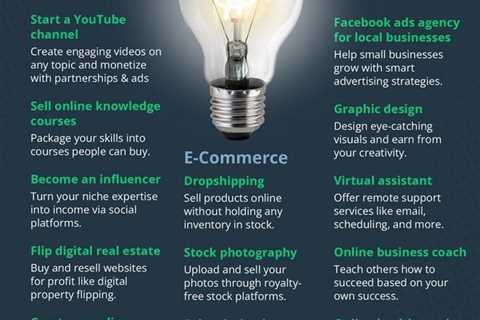 20 Low Cost Online Business Ideas With High Profit | Online business, How to make money, Business