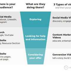 #BusinessStrategy - #BusinessStrategists