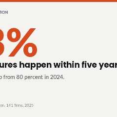 Why Announced Change Does Not Become Adopted Change